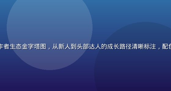 蘑菇视频创作者生态金字塔图，从新人到头部达人的成长路径清晰标注，配色清新绿金调